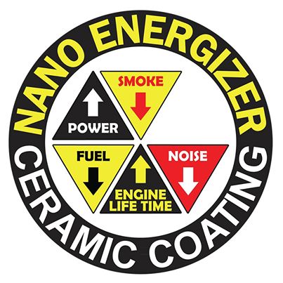 nanoenergizer ceramic coating